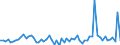 KN 72084010 /Exporte /Einheit = Preise (Euro/Tonne) /Partnerland: Oesterreich /Meldeland: Europäische Union /72084010:Flacherzeugnisse aus Eisen Oder Nichtlegiertem Stahl, mit Einer Breite von >= 600 mm, Nicht in Rollen 'coils', nur Warmgewalzt, Weder Plattiert Noch šberzogen, mit Einer Dicke von >= 2 mm, mit Unmittelbar vom Walzen Herrhrendem Oberfl„chenmuster