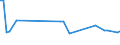 KN 72084010 /Exporte /Einheit = Preise (Euro/Tonne) /Partnerland: Lettland /Meldeland: Europäische Union /72084010:Flacherzeugnisse aus Eisen Oder Nichtlegiertem Stahl, mit Einer Breite von >= 600 mm, Nicht in Rollen 'coils', nur Warmgewalzt, Weder Plattiert Noch šberzogen, mit Einer Dicke von >= 2 mm, mit Unmittelbar vom Walzen Herrhrendem Oberfl„chenmuster