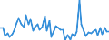 KN 72084010 /Exporte /Einheit = Preise (Euro/Tonne) /Partnerland: Tschechien /Meldeland: Europäische Union /72084010:Flacherzeugnisse aus Eisen Oder Nichtlegiertem Stahl, mit Einer Breite von >= 600 mm, Nicht in Rollen 'coils', nur Warmgewalzt, Weder Plattiert Noch šberzogen, mit Einer Dicke von >= 2 mm, mit Unmittelbar vom Walzen Herrhrendem Oberfl„chenmuster