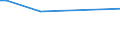 KN 72084010 /Exporte /Einheit = Preise (Euro/Tonne) /Partnerland: Kasachstan /Meldeland: Europäische Union /72084010:Flacherzeugnisse aus Eisen Oder Nichtlegiertem Stahl, mit Einer Breite von >= 600 mm, Nicht in Rollen 'coils', nur Warmgewalzt, Weder Plattiert Noch šberzogen, mit Einer Dicke von >= 2 mm, mit Unmittelbar vom Walzen Herrhrendem Oberfl„chenmuster