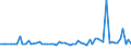 KN 72084010 /Exporte /Einheit = Preise (Euro/Tonne) /Partnerland: Slowenien /Meldeland: Europäische Union /72084010:Flacherzeugnisse aus Eisen Oder Nichtlegiertem Stahl, mit Einer Breite von >= 600 mm, Nicht in Rollen 'coils', nur Warmgewalzt, Weder Plattiert Noch šberzogen, mit Einer Dicke von >= 2 mm, mit Unmittelbar vom Walzen Herrhrendem Oberfl„chenmuster