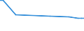 KN 72084010 /Exporte /Einheit = Preise (Euro/Tonne) /Partnerland: Bosn.-herzegowina /Meldeland: Europäische Union /72084010:Flacherzeugnisse aus Eisen Oder Nichtlegiertem Stahl, mit Einer Breite von >= 600 mm, Nicht in Rollen 'coils', nur Warmgewalzt, Weder Plattiert Noch šberzogen, mit Einer Dicke von >= 2 mm, mit Unmittelbar vom Walzen Herrhrendem Oberfl„chenmuster