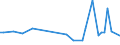 KN 72084010 /Exporte /Einheit = Preise (Euro/Tonne) /Partnerland: Serb.-mont. /Meldeland: Europäische Union /72084010:Flacherzeugnisse aus Eisen Oder Nichtlegiertem Stahl, mit Einer Breite von >= 600 mm, Nicht in Rollen 'coils', nur Warmgewalzt, Weder Plattiert Noch šberzogen, mit Einer Dicke von >= 2 mm, mit Unmittelbar vom Walzen Herrhrendem Oberfl„chenmuster