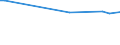KN 72084010 /Exporte /Einheit = Preise (Euro/Tonne) /Partnerland: Ehem.jug.rep.mazed /Meldeland: Europäische Union /72084010:Flacherzeugnisse aus Eisen Oder Nichtlegiertem Stahl, mit Einer Breite von >= 600 mm, Nicht in Rollen 'coils', nur Warmgewalzt, Weder Plattiert Noch šberzogen, mit Einer Dicke von >= 2 mm, mit Unmittelbar vom Walzen Herrhrendem Oberfl„chenmuster