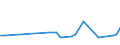 KN 72084010 /Exporte /Einheit = Preise (Euro/Tonne) /Partnerland: Algerien /Meldeland: Europäische Union /72084010:Flacherzeugnisse aus Eisen Oder Nichtlegiertem Stahl, mit Einer Breite von >= 600 mm, Nicht in Rollen 'coils', nur Warmgewalzt, Weder Plattiert Noch šberzogen, mit Einer Dicke von >= 2 mm, mit Unmittelbar vom Walzen Herrhrendem Oberfl„chenmuster