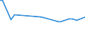 KN 72084010 /Exporte /Einheit = Preise (Euro/Tonne) /Partnerland: Aegypten /Meldeland: Europäische Union /72084010:Flacherzeugnisse aus Eisen Oder Nichtlegiertem Stahl, mit Einer Breite von >= 600 mm, Nicht in Rollen 'coils', nur Warmgewalzt, Weder Plattiert Noch šberzogen, mit Einer Dicke von >= 2 mm, mit Unmittelbar vom Walzen Herrhrendem Oberfl„chenmuster
