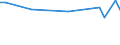 KN 72084010 /Exporte /Einheit = Preise (Euro/Tonne) /Partnerland: Mali /Meldeland: Europäische Union /72084010:Flacherzeugnisse aus Eisen Oder Nichtlegiertem Stahl, mit Einer Breite von >= 600 mm, Nicht in Rollen 'coils', nur Warmgewalzt, Weder Plattiert Noch šberzogen, mit Einer Dicke von >= 2 mm, mit Unmittelbar vom Walzen Herrhrendem Oberfl„chenmuster