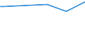 KN 72084010 /Exporte /Einheit = Preise (Euro/Tonne) /Partnerland: Burkina Faso /Meldeland: Europäische Union /72084010:Flacherzeugnisse aus Eisen Oder Nichtlegiertem Stahl, mit Einer Breite von >= 600 mm, Nicht in Rollen 'coils', nur Warmgewalzt, Weder Plattiert Noch šberzogen, mit Einer Dicke von >= 2 mm, mit Unmittelbar vom Walzen Herrhrendem Oberfl„chenmuster
