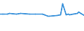 KN 72084010 /Exporte /Einheit = Preise (Euro/Tonne) /Partnerland: Senegal /Meldeland: Europäische Union /72084010:Flacherzeugnisse aus Eisen Oder Nichtlegiertem Stahl, mit Einer Breite von >= 600 mm, Nicht in Rollen 'coils', nur Warmgewalzt, Weder Plattiert Noch šberzogen, mit Einer Dicke von >= 2 mm, mit Unmittelbar vom Walzen Herrhrendem Oberfl„chenmuster