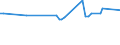 KN 72084010 /Exporte /Einheit = Preise (Euro/Tonne) /Partnerland: Guinea /Meldeland: Europäische Union /72084010:Flacherzeugnisse aus Eisen Oder Nichtlegiertem Stahl, mit Einer Breite von >= 600 mm, Nicht in Rollen 'coils', nur Warmgewalzt, Weder Plattiert Noch šberzogen, mit Einer Dicke von >= 2 mm, mit Unmittelbar vom Walzen Herrhrendem Oberfl„chenmuster