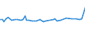 KN 72084010 /Exporte /Einheit = Preise (Euro/Tonne) /Partnerland: Elfenbeink. /Meldeland: Europäische Union /72084010:Flacherzeugnisse aus Eisen Oder Nichtlegiertem Stahl, mit Einer Breite von >= 600 mm, Nicht in Rollen 'coils', nur Warmgewalzt, Weder Plattiert Noch šberzogen, mit Einer Dicke von >= 2 mm, mit Unmittelbar vom Walzen Herrhrendem Oberfl„chenmuster