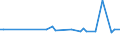 KN 72084010 /Exporte /Einheit = Preise (Euro/Tonne) /Partnerland: Nigeria /Meldeland: Europäische Union /72084010:Flacherzeugnisse aus Eisen Oder Nichtlegiertem Stahl, mit Einer Breite von >= 600 mm, Nicht in Rollen 'coils', nur Warmgewalzt, Weder Plattiert Noch šberzogen, mit Einer Dicke von >= 2 mm, mit Unmittelbar vom Walzen Herrhrendem Oberfl„chenmuster