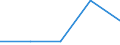 KN 72084010 /Exporte /Einheit = Preise (Euro/Tonne) /Partnerland: S.tome /Meldeland: Europäische Union /72084010:Flacherzeugnisse aus Eisen Oder Nichtlegiertem Stahl, mit Einer Breite von >= 600 mm, Nicht in Rollen 'coils', nur Warmgewalzt, Weder Plattiert Noch šberzogen, mit Einer Dicke von >= 2 mm, mit Unmittelbar vom Walzen Herrhrendem Oberfl„chenmuster