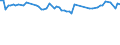 KN 72084010 /Exporte /Einheit = Preise (Euro/Tonne) /Partnerland: Gabun /Meldeland: Europäische Union /72084010:Flacherzeugnisse aus Eisen Oder Nichtlegiertem Stahl, mit Einer Breite von >= 600 mm, Nicht in Rollen 'coils', nur Warmgewalzt, Weder Plattiert Noch šberzogen, mit Einer Dicke von >= 2 mm, mit Unmittelbar vom Walzen Herrhrendem Oberfl„chenmuster