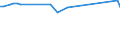 KN 72084010 /Exporte /Einheit = Preise (Euro/Tonne) /Partnerland: Dem. Rep. Kongo /Meldeland: Europäische Union /72084010:Flacherzeugnisse aus Eisen Oder Nichtlegiertem Stahl, mit Einer Breite von >= 600 mm, Nicht in Rollen 'coils', nur Warmgewalzt, Weder Plattiert Noch šberzogen, mit Einer Dicke von >= 2 mm, mit Unmittelbar vom Walzen Herrhrendem Oberfl„chenmuster