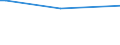 KN 72084010 /Exporte /Einheit = Preise (Euro/Tonne) /Partnerland: Burundi /Meldeland: Europäische Union /72084010:Flacherzeugnisse aus Eisen Oder Nichtlegiertem Stahl, mit Einer Breite von >= 600 mm, Nicht in Rollen 'coils', nur Warmgewalzt, Weder Plattiert Noch šberzogen, mit Einer Dicke von >= 2 mm, mit Unmittelbar vom Walzen Herrhrendem Oberfl„chenmuster