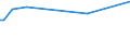 KN 72084010 /Exporte /Einheit = Preise (Euro/Tonne) /Partnerland: Aethiopien /Meldeland: Europäische Union /72084010:Flacherzeugnisse aus Eisen Oder Nichtlegiertem Stahl, mit Einer Breite von >= 600 mm, Nicht in Rollen 'coils', nur Warmgewalzt, Weder Plattiert Noch šberzogen, mit Einer Dicke von >= 2 mm, mit Unmittelbar vom Walzen Herrhrendem Oberfl„chenmuster