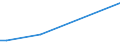 KN 72084010 /Exporte /Einheit = Preise (Euro/Tonne) /Partnerland: Kenia /Meldeland: Europäische Union /72084010:Flacherzeugnisse aus Eisen Oder Nichtlegiertem Stahl, mit Einer Breite von >= 600 mm, Nicht in Rollen 'coils', nur Warmgewalzt, Weder Plattiert Noch šberzogen, mit Einer Dicke von >= 2 mm, mit Unmittelbar vom Walzen Herrhrendem Oberfl„chenmuster