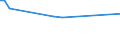 KN 72084010 /Exporte /Einheit = Preise (Euro/Tonne) /Partnerland: Mosambik /Meldeland: Europäische Union /72084010:Flacherzeugnisse aus Eisen Oder Nichtlegiertem Stahl, mit Einer Breite von >= 600 mm, Nicht in Rollen 'coils', nur Warmgewalzt, Weder Plattiert Noch šberzogen, mit Einer Dicke von >= 2 mm, mit Unmittelbar vom Walzen Herrhrendem Oberfl„chenmuster