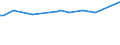 KN 72084010 /Exporte /Einheit = Preise (Euro/Tonne) /Partnerland: Kanada /Meldeland: Europäische Union /72084010:Flacherzeugnisse aus Eisen Oder Nichtlegiertem Stahl, mit Einer Breite von >= 600 mm, Nicht in Rollen 'coils', nur Warmgewalzt, Weder Plattiert Noch šberzogen, mit Einer Dicke von >= 2 mm, mit Unmittelbar vom Walzen Herrhrendem Oberfl„chenmuster