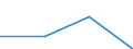 KN 72084010 /Exporte /Einheit = Preise (Euro/Tonne) /Partnerland: Mexiko /Meldeland: Europäische Union /72084010:Flacherzeugnisse aus Eisen Oder Nichtlegiertem Stahl, mit Einer Breite von >= 600 mm, Nicht in Rollen 'coils', nur Warmgewalzt, Weder Plattiert Noch šberzogen, mit Einer Dicke von >= 2 mm, mit Unmittelbar vom Walzen Herrhrendem Oberfl„chenmuster
