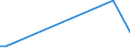 KN 72084090 /Exporte /Einheit = Preise (Euro/Tonne) /Partnerland: Ver.koenigreich /Meldeland: Europäische Union /72084090:Flacherzeugnisse aus Eisen Oder Nichtlegiertem Stahl, mit Einer Breite von >= 600 mm, Nicht in Rollen 'coils', nur Warmgewalzt, Weder Plattiert Noch šberzogen, mit Einer Dicke von < 2 mm, mit Unmittelbar vom Walzen Herrhrendem Oberfl„chenmuster