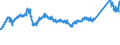 KN 72085120 /Exporte /Einheit = Preise (Euro/Tonne) /Partnerland: Niederlande /Meldeland: Eur27_2020 /72085120:Flacherzeugnisse aus Eisen Oder Nichtlegiertem Stahl, mit Einer Breite von >= 600 mm, Nicht in Rollen `coils`, nur Warmgewalzt, Weder Plattiert Noch überzogen, mit Einer Dicke von > 15 mm, Ohne Oberflächenmuster
