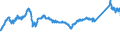 KN 72085120 /Exporte /Einheit = Preise (Euro/Tonne) /Partnerland: Deutschland /Meldeland: Eur27_2020 /72085120:Flacherzeugnisse aus Eisen Oder Nichtlegiertem Stahl, mit Einer Breite von >= 600 mm, Nicht in Rollen `coils`, nur Warmgewalzt, Weder Plattiert Noch überzogen, mit Einer Dicke von > 15 mm, Ohne Oberflächenmuster