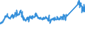 KN 72085120 /Exporte /Einheit = Preise (Euro/Tonne) /Partnerland: Italien /Meldeland: Eur27_2020 /72085120:Flacherzeugnisse aus Eisen Oder Nichtlegiertem Stahl, mit Einer Breite von >= 600 mm, Nicht in Rollen `coils`, nur Warmgewalzt, Weder Plattiert Noch überzogen, mit Einer Dicke von > 15 mm, Ohne Oberflächenmuster