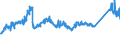 KN 72085120 /Exporte /Einheit = Preise (Euro/Tonne) /Partnerland: Ver.koenigreich /Meldeland: Eur27_2020 /72085120:Flacherzeugnisse aus Eisen Oder Nichtlegiertem Stahl, mit Einer Breite von >= 600 mm, Nicht in Rollen `coils`, nur Warmgewalzt, Weder Plattiert Noch überzogen, mit Einer Dicke von > 15 mm, Ohne Oberflächenmuster