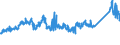 KN 72085120 /Exporte /Einheit = Preise (Euro/Tonne) /Partnerland: Daenemark /Meldeland: Eur27_2020 /72085120:Flacherzeugnisse aus Eisen Oder Nichtlegiertem Stahl, mit Einer Breite von >= 600 mm, Nicht in Rollen `coils`, nur Warmgewalzt, Weder Plattiert Noch überzogen, mit Einer Dicke von > 15 mm, Ohne Oberflächenmuster