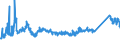 KN 72085120 /Exporte /Einheit = Preise (Euro/Tonne) /Partnerland: Griechenland /Meldeland: Eur27_2020 /72085120:Flacherzeugnisse aus Eisen Oder Nichtlegiertem Stahl, mit Einer Breite von >= 600 mm, Nicht in Rollen `coils`, nur Warmgewalzt, Weder Plattiert Noch überzogen, mit Einer Dicke von > 15 mm, Ohne Oberflächenmuster