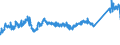 KN 72085120 /Exporte /Einheit = Preise (Euro/Tonne) /Partnerland: Spanien /Meldeland: Eur27_2020 /72085120:Flacherzeugnisse aus Eisen Oder Nichtlegiertem Stahl, mit Einer Breite von >= 600 mm, Nicht in Rollen `coils`, nur Warmgewalzt, Weder Plattiert Noch überzogen, mit Einer Dicke von > 15 mm, Ohne Oberflächenmuster