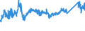 KN 72085120 /Exporte /Einheit = Preise (Euro/Tonne) /Partnerland: Belgien /Meldeland: Eur27_2020 /72085120:Flacherzeugnisse aus Eisen Oder Nichtlegiertem Stahl, mit Einer Breite von >= 600 mm, Nicht in Rollen `coils`, nur Warmgewalzt, Weder Plattiert Noch überzogen, mit Einer Dicke von > 15 mm, Ohne Oberflächenmuster