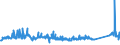 KN 72085120 /Exporte /Einheit = Preise (Euro/Tonne) /Partnerland: Island /Meldeland: Eur27_2020 /72085120:Flacherzeugnisse aus Eisen Oder Nichtlegiertem Stahl, mit Einer Breite von >= 600 mm, Nicht in Rollen `coils`, nur Warmgewalzt, Weder Plattiert Noch überzogen, mit Einer Dicke von > 15 mm, Ohne Oberflächenmuster