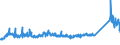 KN 72085120 /Exporte /Einheit = Preise (Euro/Tonne) /Partnerland: Norwegen /Meldeland: Eur27_2020 /72085120:Flacherzeugnisse aus Eisen Oder Nichtlegiertem Stahl, mit Einer Breite von >= 600 mm, Nicht in Rollen `coils`, nur Warmgewalzt, Weder Plattiert Noch überzogen, mit Einer Dicke von > 15 mm, Ohne Oberflächenmuster