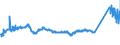 KN 72085120 /Exporte /Einheit = Preise (Euro/Tonne) /Partnerland: Schweden /Meldeland: Eur27_2020 /72085120:Flacherzeugnisse aus Eisen Oder Nichtlegiertem Stahl, mit Einer Breite von >= 600 mm, Nicht in Rollen `coils`, nur Warmgewalzt, Weder Plattiert Noch überzogen, mit Einer Dicke von > 15 mm, Ohne Oberflächenmuster