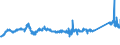 KN 72085120 /Exporte /Einheit = Preise (Euro/Tonne) /Partnerland: Finnland /Meldeland: Eur27_2020 /72085120:Flacherzeugnisse aus Eisen Oder Nichtlegiertem Stahl, mit Einer Breite von >= 600 mm, Nicht in Rollen `coils`, nur Warmgewalzt, Weder Plattiert Noch überzogen, mit Einer Dicke von > 15 mm, Ohne Oberflächenmuster