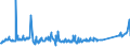 KN 72085120 /Exporte /Einheit = Preise (Euro/Tonne) /Partnerland: Liechtenstein /Meldeland: Eur27_2020 /72085120:Flacherzeugnisse aus Eisen Oder Nichtlegiertem Stahl, mit Einer Breite von >= 600 mm, Nicht in Rollen `coils`, nur Warmgewalzt, Weder Plattiert Noch überzogen, mit Einer Dicke von > 15 mm, Ohne Oberflächenmuster