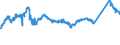 KN 72085120 /Exporte /Einheit = Preise (Euro/Tonne) /Partnerland: Oesterreich /Meldeland: Eur27_2020 /72085120:Flacherzeugnisse aus Eisen Oder Nichtlegiertem Stahl, mit Einer Breite von >= 600 mm, Nicht in Rollen `coils`, nur Warmgewalzt, Weder Plattiert Noch überzogen, mit Einer Dicke von > 15 mm, Ohne Oberflächenmuster