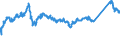 KN 72085120 /Exporte /Einheit = Preise (Euro/Tonne) /Partnerland: Schweiz /Meldeland: Eur27_2020 /72085120:Flacherzeugnisse aus Eisen Oder Nichtlegiertem Stahl, mit Einer Breite von >= 600 mm, Nicht in Rollen `coils`, nur Warmgewalzt, Weder Plattiert Noch überzogen, mit Einer Dicke von > 15 mm, Ohne Oberflächenmuster