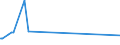 KN 72085120 /Exporte /Einheit = Preise (Euro/Tonne) /Partnerland: San Marino /Meldeland: Eur28 /72085120:Flacherzeugnisse aus Eisen Oder Nichtlegiertem Stahl, mit Einer Breite von >= 600 mm, Nicht in Rollen `coils`, nur Warmgewalzt, Weder Plattiert Noch überzogen, mit Einer Dicke von > 15 mm, Ohne Oberflächenmuster