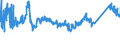 KN 72085120 /Exporte /Einheit = Preise (Euro/Tonne) /Partnerland: Tuerkei /Meldeland: Eur27_2020 /72085120:Flacherzeugnisse aus Eisen Oder Nichtlegiertem Stahl, mit Einer Breite von >= 600 mm, Nicht in Rollen `coils`, nur Warmgewalzt, Weder Plattiert Noch überzogen, mit Einer Dicke von > 15 mm, Ohne Oberflächenmuster