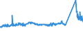 KN 72085120 /Exporte /Einheit = Preise (Euro/Tonne) /Partnerland: Estland /Meldeland: Eur27_2020 /72085120:Flacherzeugnisse aus Eisen Oder Nichtlegiertem Stahl, mit Einer Breite von >= 600 mm, Nicht in Rollen `coils`, nur Warmgewalzt, Weder Plattiert Noch überzogen, mit Einer Dicke von > 15 mm, Ohne Oberflächenmuster