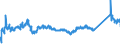 KN 72085120 /Exporte /Einheit = Preise (Euro/Tonne) /Partnerland: Lettland /Meldeland: Eur27_2020 /72085120:Flacherzeugnisse aus Eisen Oder Nichtlegiertem Stahl, mit Einer Breite von >= 600 mm, Nicht in Rollen `coils`, nur Warmgewalzt, Weder Plattiert Noch überzogen, mit Einer Dicke von > 15 mm, Ohne Oberflächenmuster