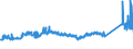 KN 72085120 /Exporte /Einheit = Preise (Euro/Tonne) /Partnerland: Litauen /Meldeland: Eur27_2020 /72085120:Flacherzeugnisse aus Eisen Oder Nichtlegiertem Stahl, mit Einer Breite von >= 600 mm, Nicht in Rollen `coils`, nur Warmgewalzt, Weder Plattiert Noch überzogen, mit Einer Dicke von > 15 mm, Ohne Oberflächenmuster