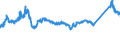 KN 72085120 /Exporte /Einheit = Preise (Euro/Tonne) /Partnerland: Polen /Meldeland: Eur27_2020 /72085120:Flacherzeugnisse aus Eisen Oder Nichtlegiertem Stahl, mit Einer Breite von >= 600 mm, Nicht in Rollen `coils`, nur Warmgewalzt, Weder Plattiert Noch überzogen, mit Einer Dicke von > 15 mm, Ohne Oberflächenmuster