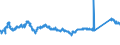 KN 72085120 /Exporte /Einheit = Preise (Euro/Tonne) /Partnerland: Tschechien /Meldeland: Eur27_2020 /72085120:Flacherzeugnisse aus Eisen Oder Nichtlegiertem Stahl, mit Einer Breite von >= 600 mm, Nicht in Rollen `coils`, nur Warmgewalzt, Weder Plattiert Noch überzogen, mit Einer Dicke von > 15 mm, Ohne Oberflächenmuster