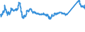 KN 72085120 /Exporte /Einheit = Preise (Euro/Tonne) /Partnerland: Slowakei /Meldeland: Eur27_2020 /72085120:Flacherzeugnisse aus Eisen Oder Nichtlegiertem Stahl, mit Einer Breite von >= 600 mm, Nicht in Rollen `coils`, nur Warmgewalzt, Weder Plattiert Noch überzogen, mit Einer Dicke von > 15 mm, Ohne Oberflächenmuster