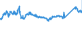 KN 72085120 /Exporte /Einheit = Preise (Euro/Tonne) /Partnerland: Ungarn /Meldeland: Eur27_2020 /72085120:Flacherzeugnisse aus Eisen Oder Nichtlegiertem Stahl, mit Einer Breite von >= 600 mm, Nicht in Rollen `coils`, nur Warmgewalzt, Weder Plattiert Noch überzogen, mit Einer Dicke von > 15 mm, Ohne Oberflächenmuster